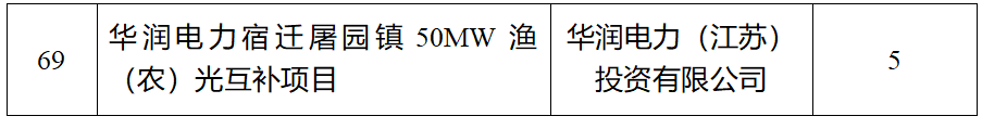 江苏：拟将备案后2年内未开工建设的光伏发电市场化并网项目移出项目库